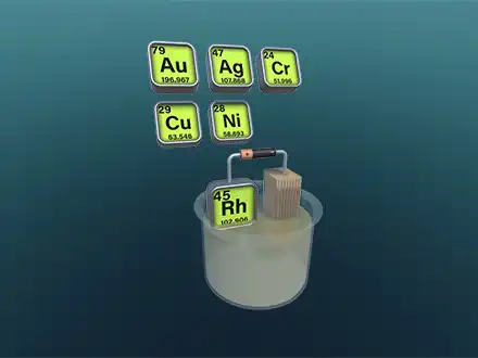 Az elektrolízis