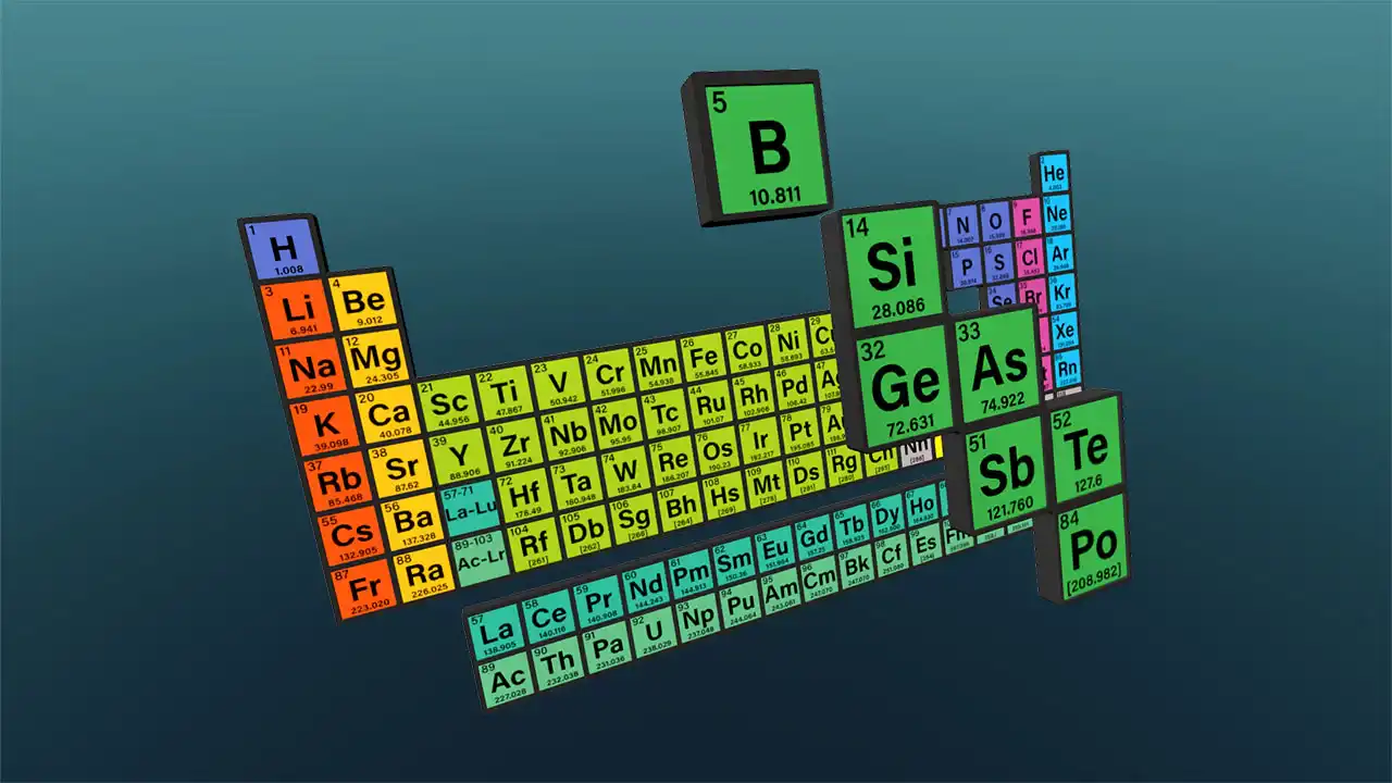 Das Periodensystem
