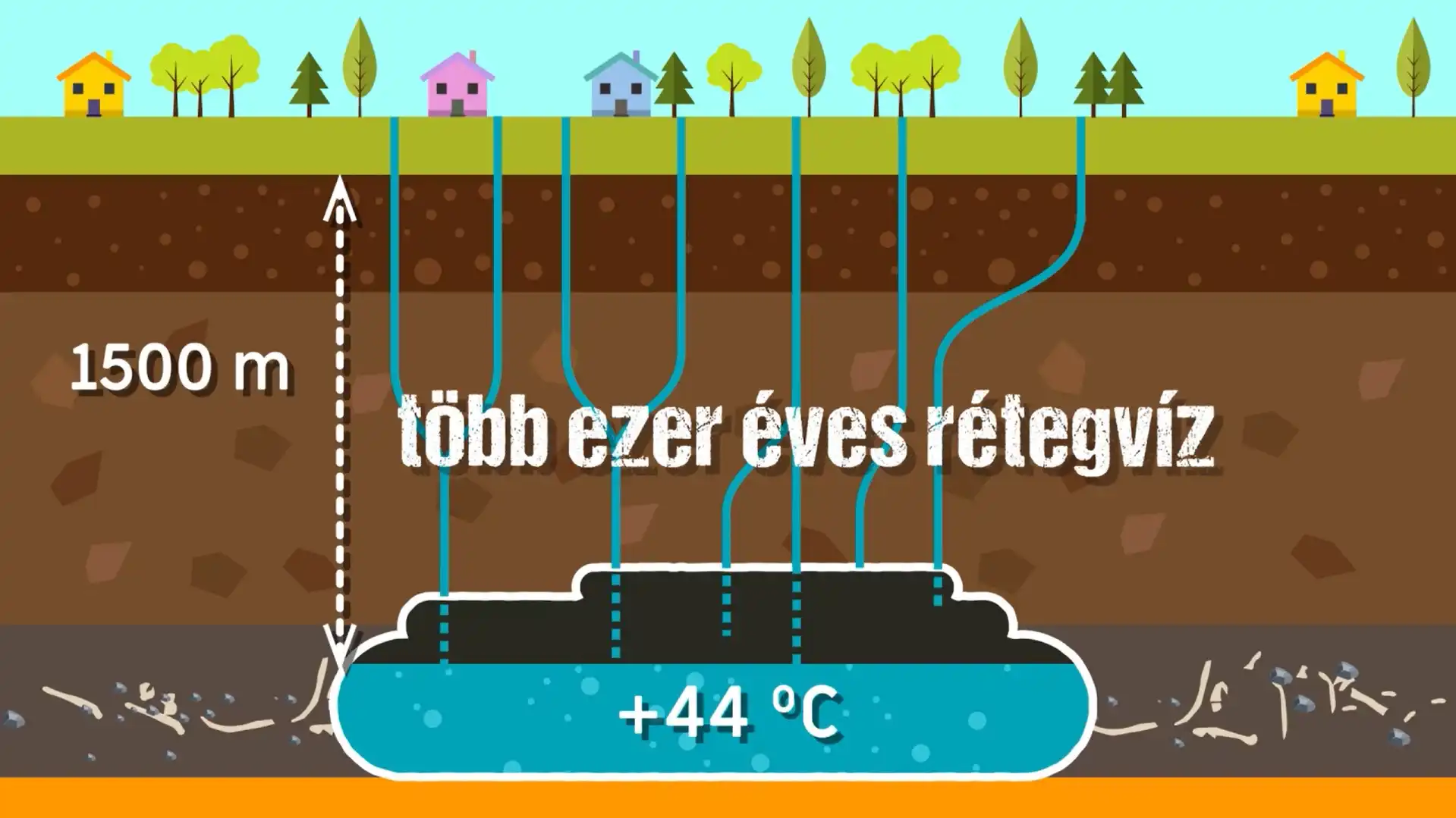 Ásványvizek