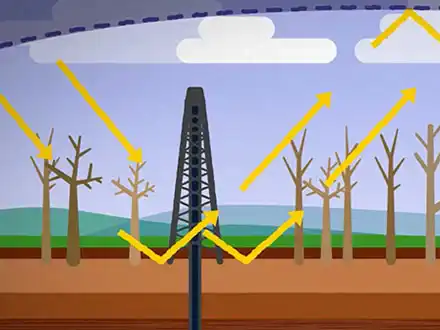 Nieodnawialne źródła energii